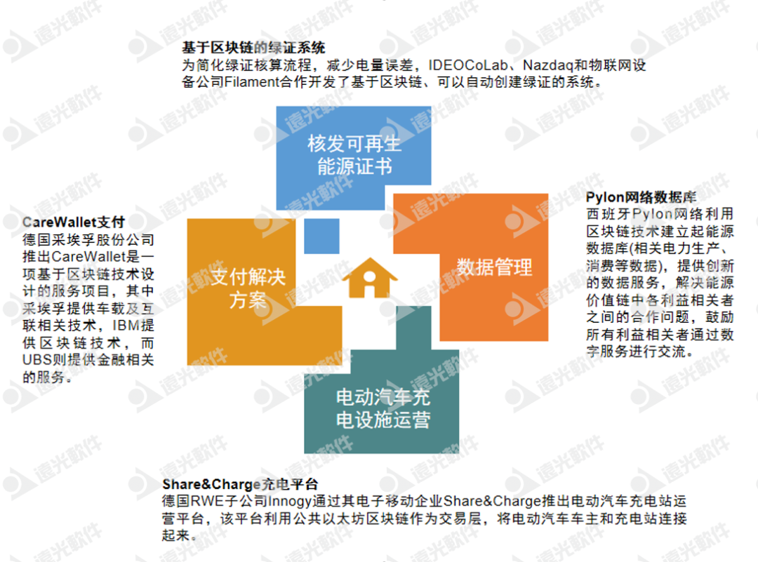 “双碳”刷圈，如何以区块链技术赋能能源行业？