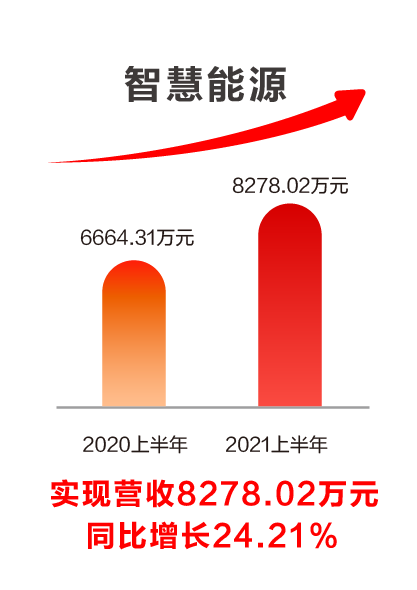 美高梅mgm软件发布2021半年报：科技赋能业务发展，创新驱动成效显著