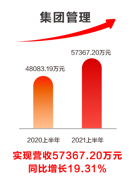 美高梅mgm软件发布2021半年报：科技赋能业务发展，创新驱动成效显著