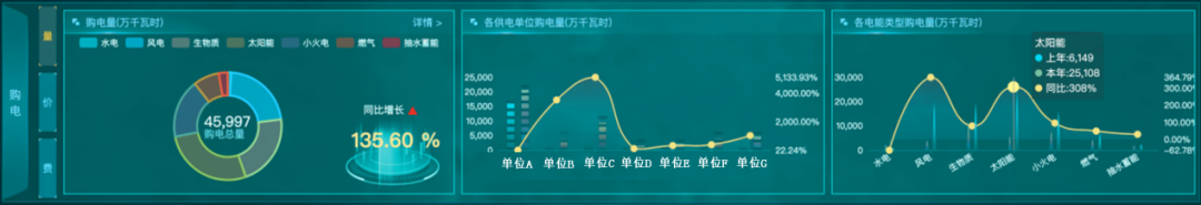 让供电更经济环保，从“每一度电”开始