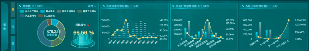 让供电更经济环保，从“每一度电”开始