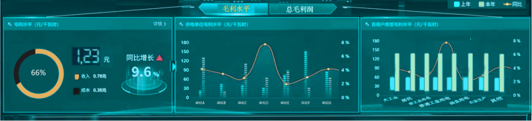 让供电更经济环保，从“每一度电”开始