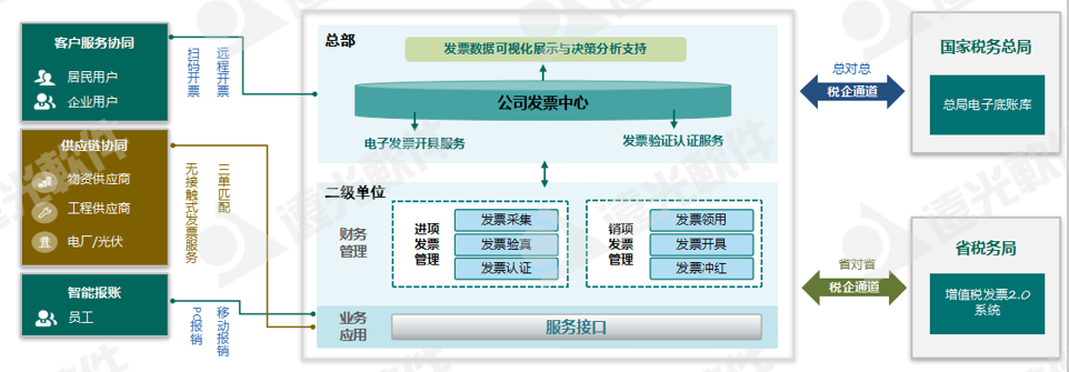 世界一流财务 | 税收监管升级，企业税务管理如何实现数字化转型？