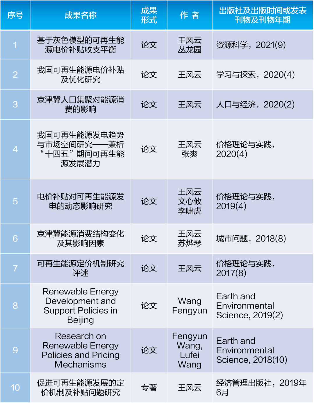 祝贺！美高梅mgm软件参与的国家社科基金项目顺利结项