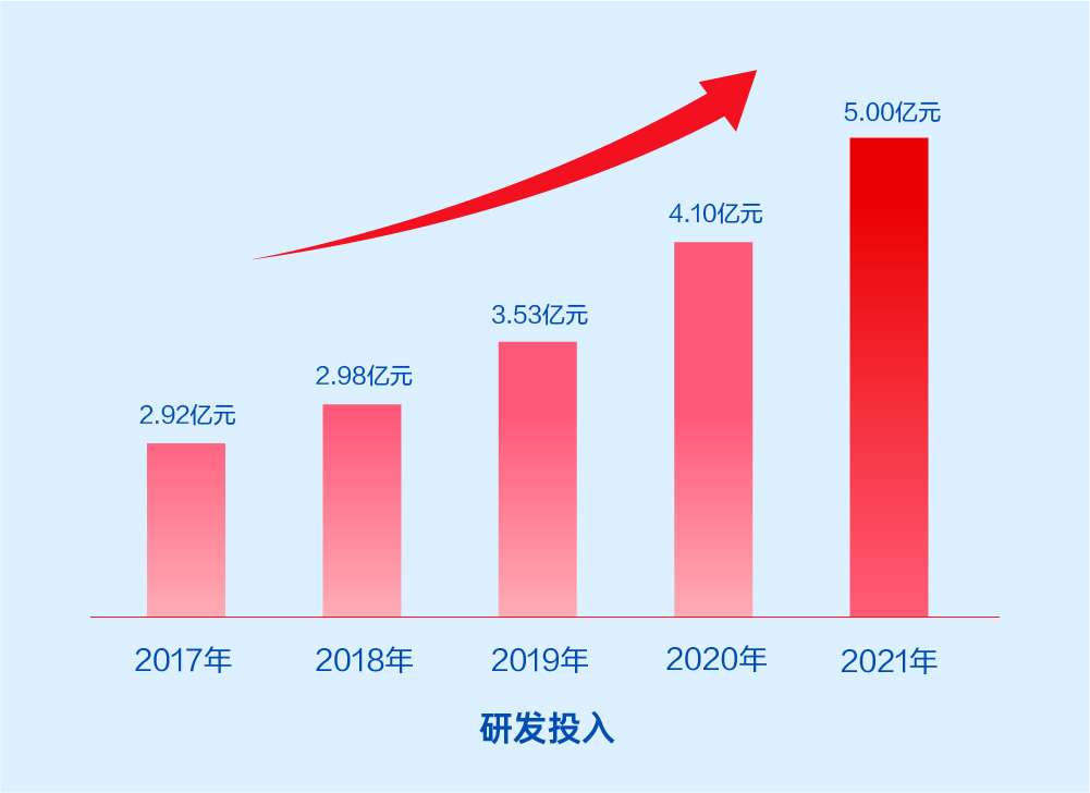 美高梅mgm软件2021年报：激发数字科技动能，释放业务增长潜力