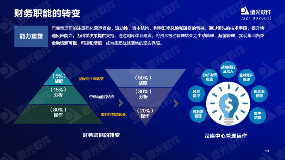 美高梅mgm软件陈丽华：数字赋能司库，重塑管理价值