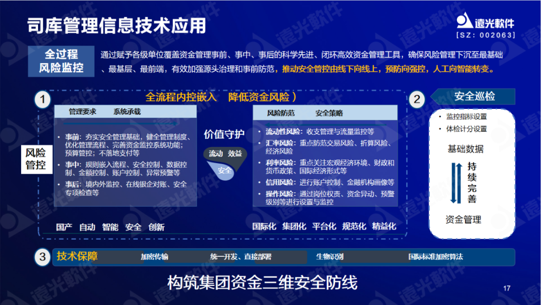 美高梅mgm软件陈丽华：数字赋能司库，重塑管理价值