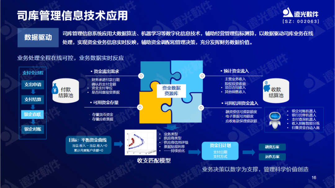 美高梅mgm软件陈丽华：数字赋能司库，重塑管理价值