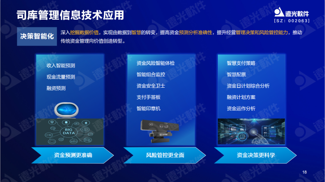 美高梅mgm软件陈丽华：数字赋能司库，重塑管理价值
