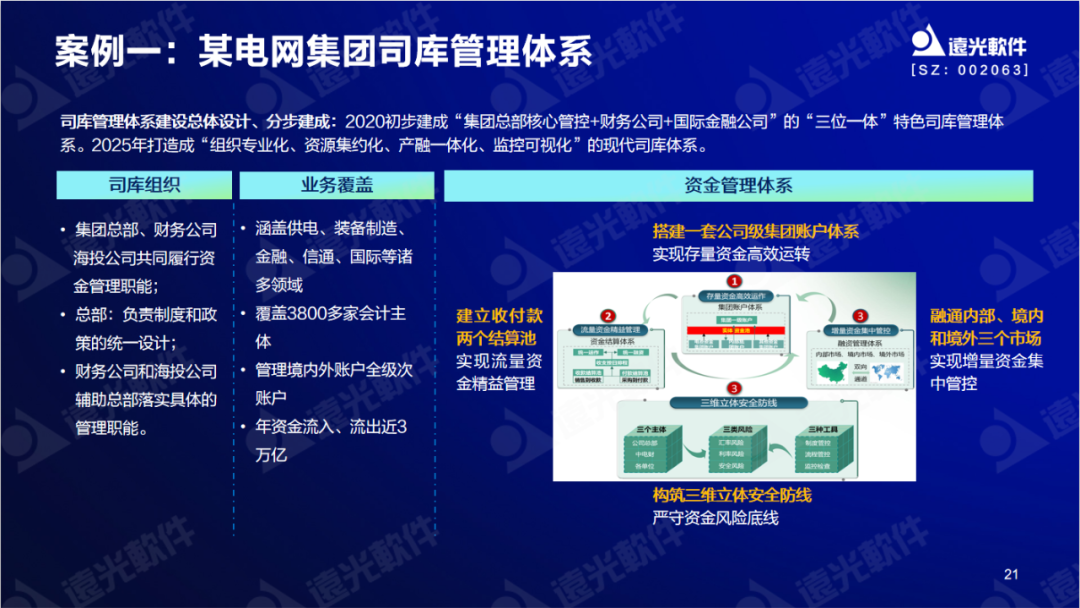 美高梅mgm软件陈丽华：数字赋能司库，重塑管理价值