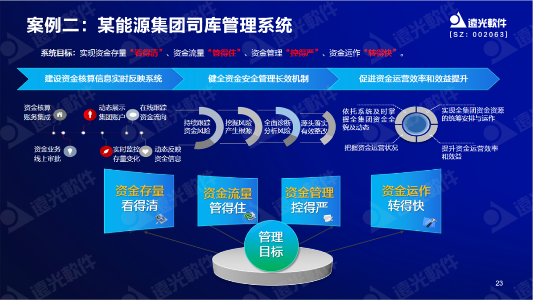 美高梅mgm软件陈丽华：数字赋能司库，重塑管理价值