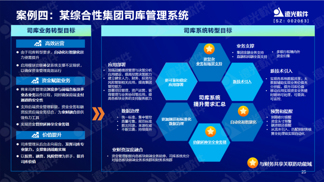 美高梅mgm软件陈丽华：数字赋能司库，重塑管理价值
