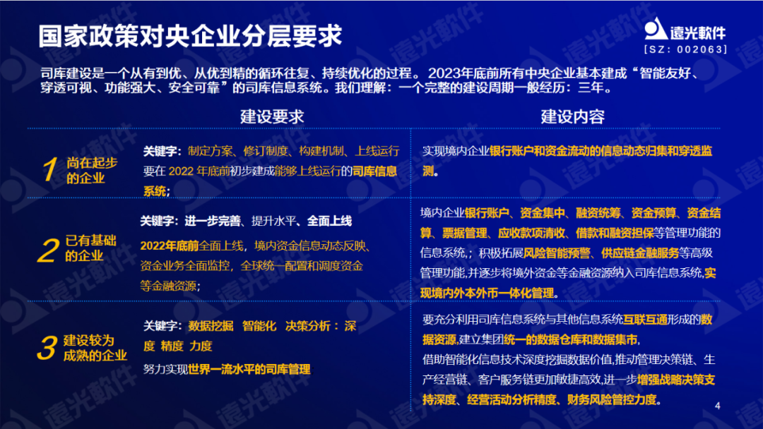 美高梅mgm软件陈丽华：数字赋能司库，重塑管理价值