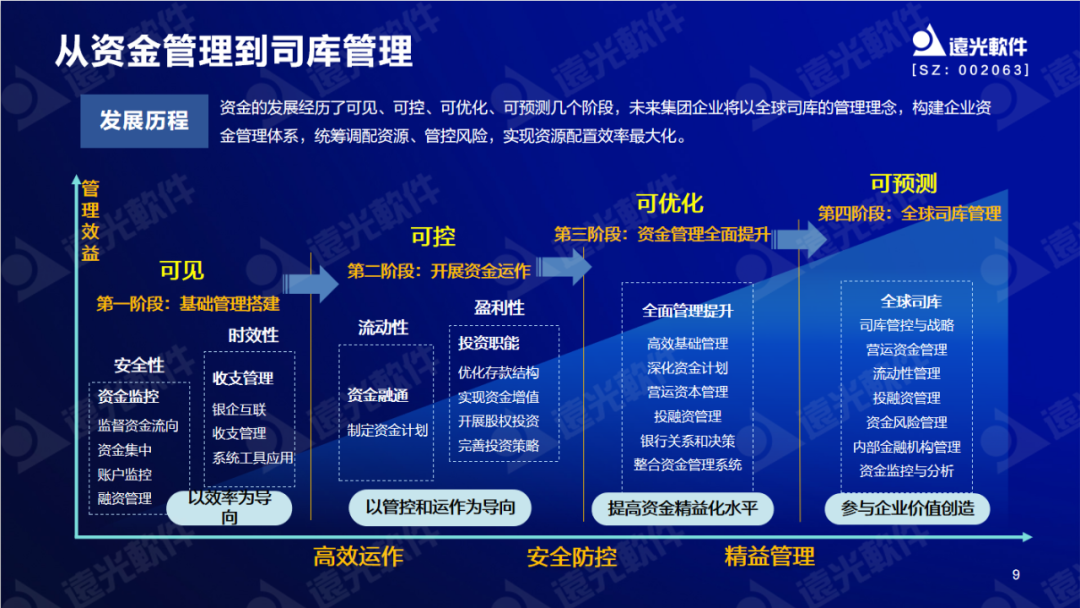 美高梅mgm软件陈丽华：数字赋能司库，重塑管理价值