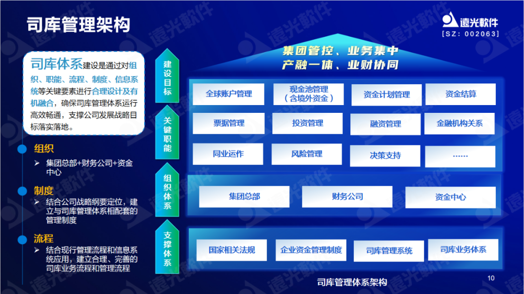 美高梅mgm软件陈丽华：数字赋能司库，重塑管理价值