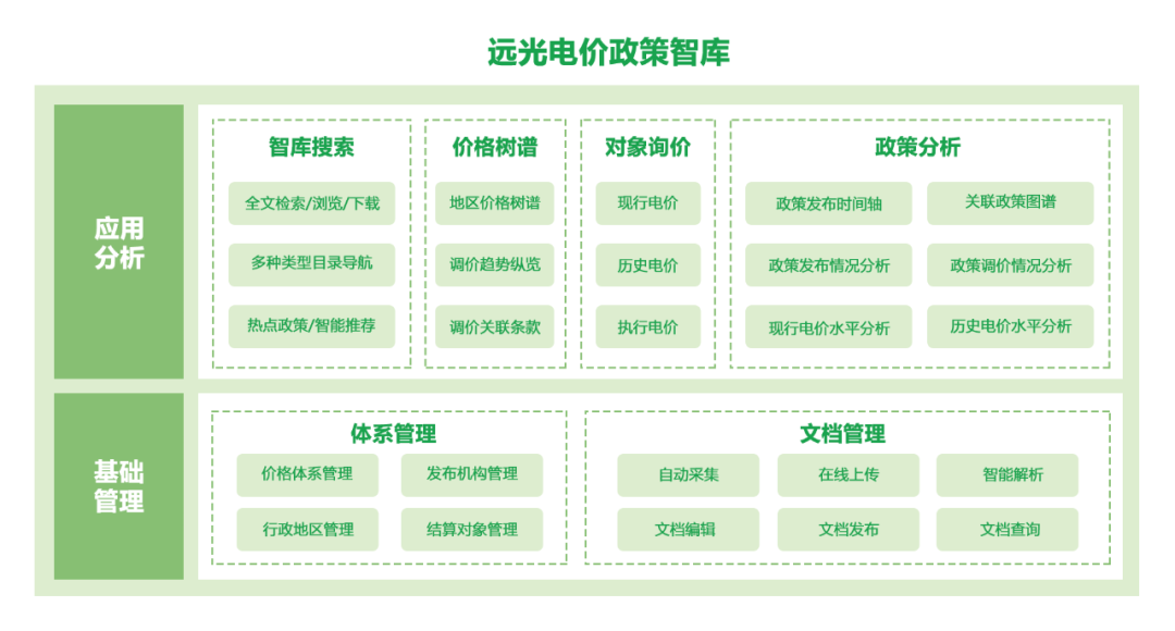 电价政策一键直达！这款“神器”请收好