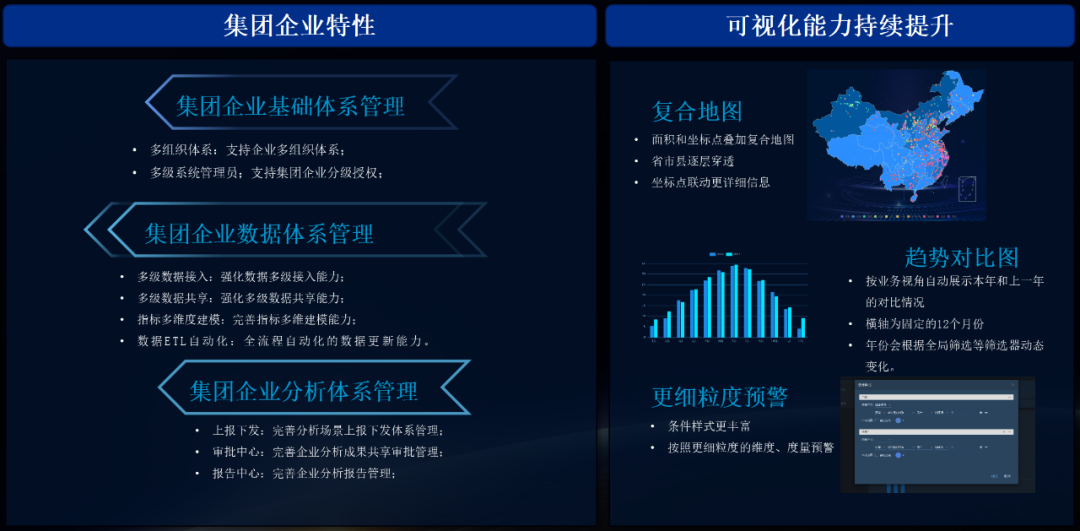 美高梅mgm数聚系列多款产品新版本发布，助力企业加速数智化转型