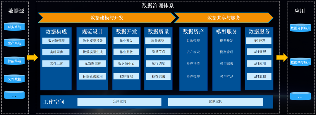美高梅mgm数聚系列多款产品新版本发布，助力企业加速数智化转型