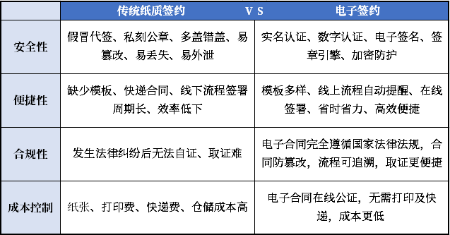 美高梅mgm存道签：一站式电子签约更省心！