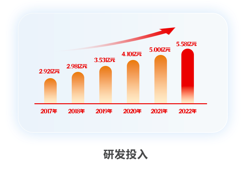 美高梅mgm软件2022年报：以科技自立自强 推动高质量发展