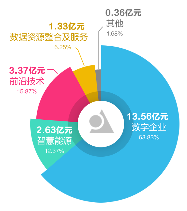 美高梅mgm软件2022年报：以科技自立自强 推动高质量发展