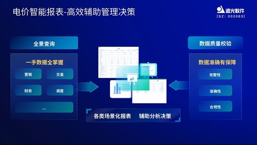 美高梅mgme创效：掌握电价先机，助力创效决策