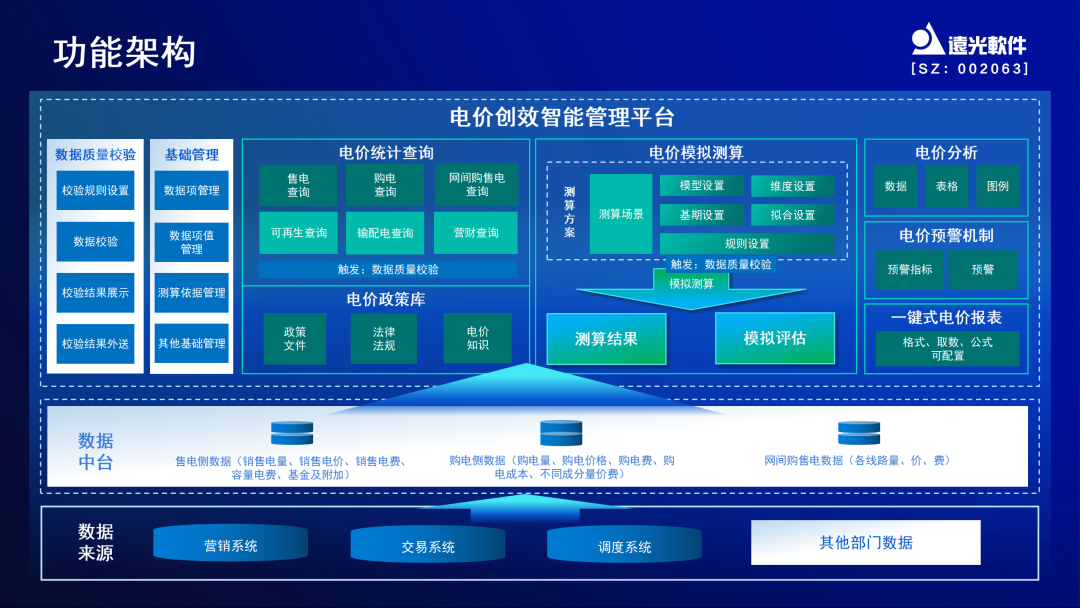 美高梅mgme创效：掌握电价先机，助力创效决策