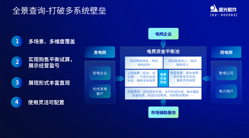 美高梅mgme创效：掌握电价先机，助力创效决策