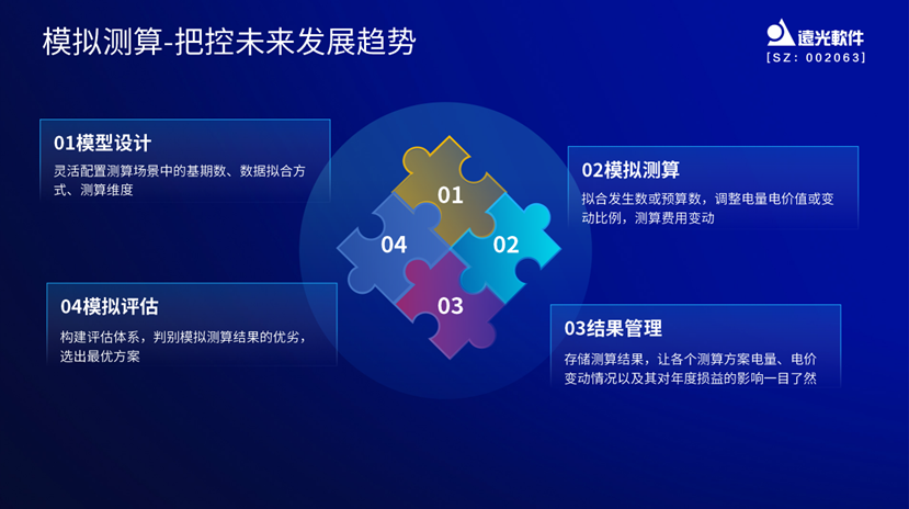 美高梅mgme创效：掌握电价先机，助力创效决策