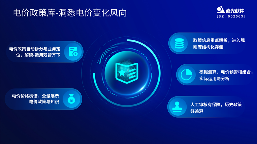 美高梅mgme创效：掌握电价先机，助力创效决策