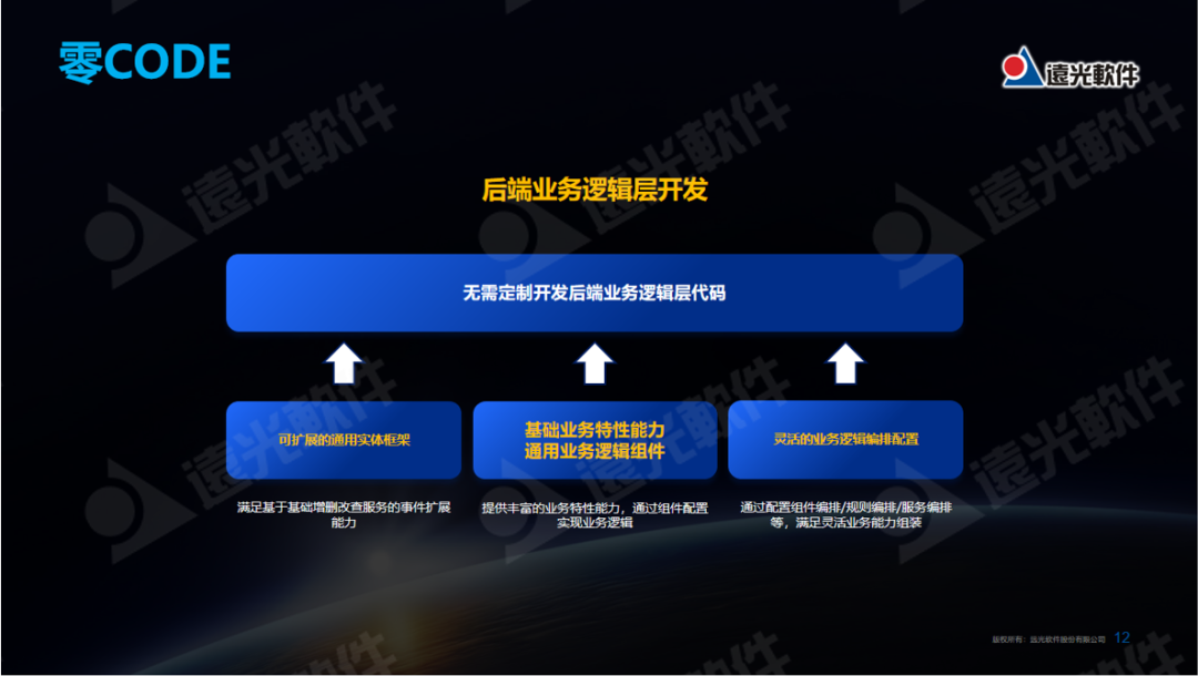 重磅！美高梅mgm天鸿智能全栈低代码平台亮相2023第七届世界智能大会