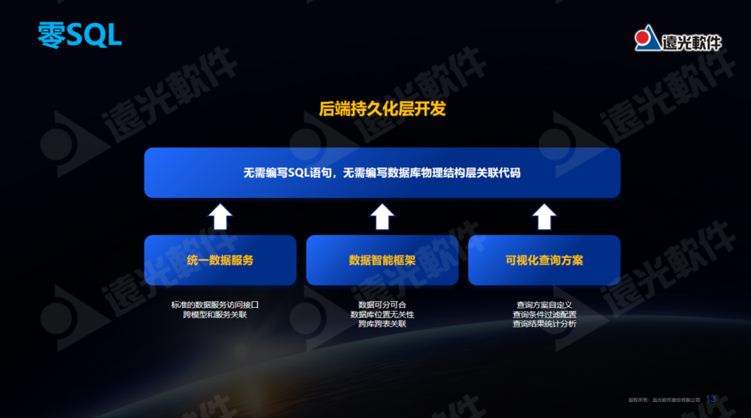 重磅！美高梅mgm天鸿智能全栈低代码平台亮相2023第七届世界智能大会