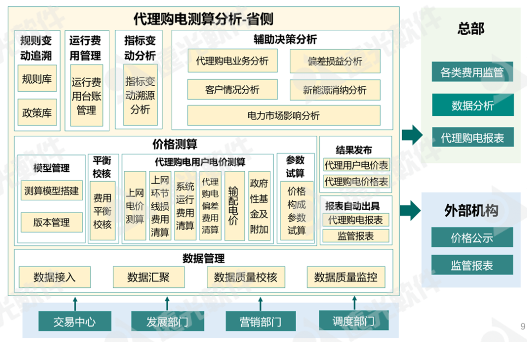 美高梅mgm能源互联网产品新版发布，助推“碳”与“电”的革新发展