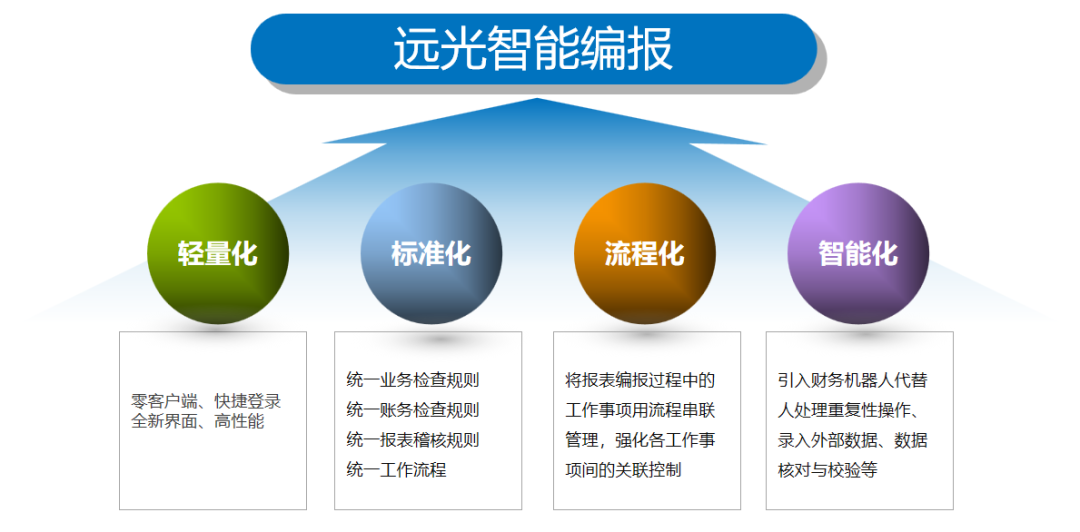 美高梅mgm智能会计编报 助力企业精益管理，精准决策