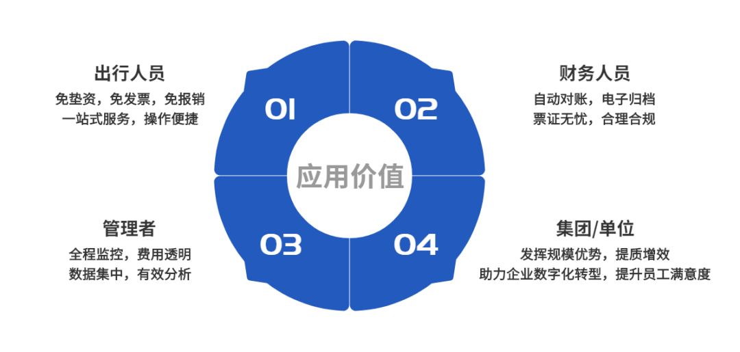 美高梅mgm商旅 ：构建商旅数智化管理新模式