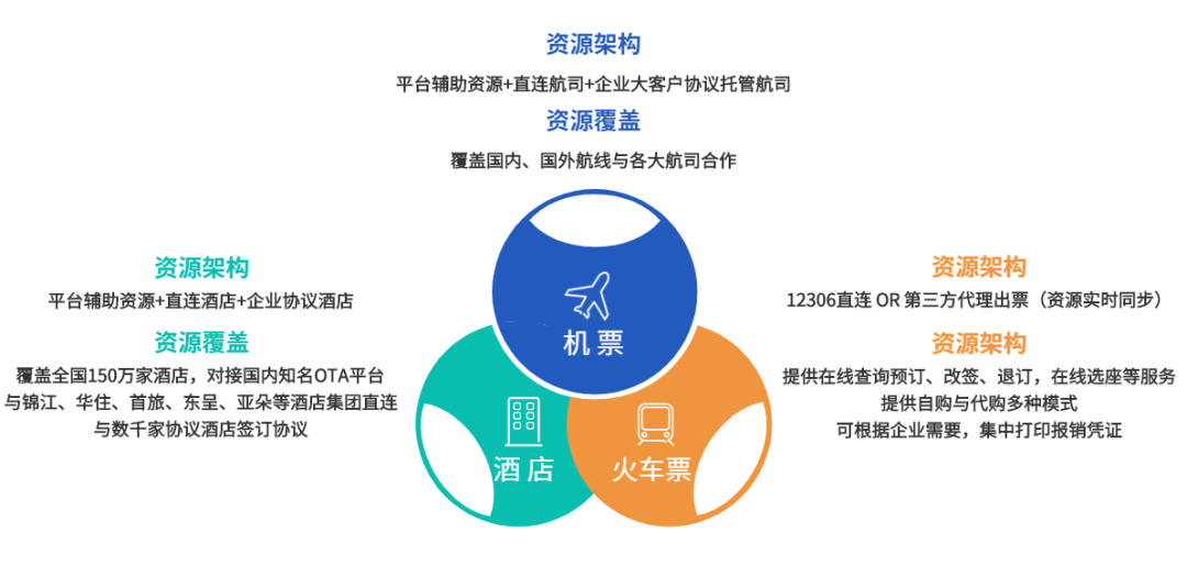 美高梅mgm商旅 ：构建商旅数智化管理新模式
