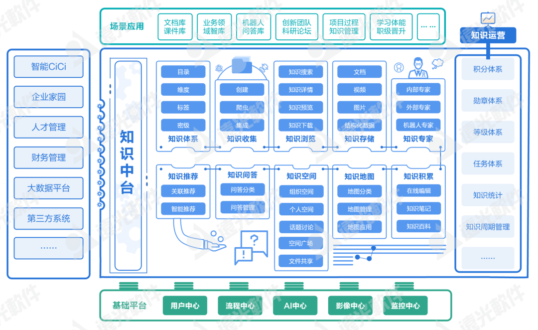 双“芯”守护，数字化知识资产安全无忧！