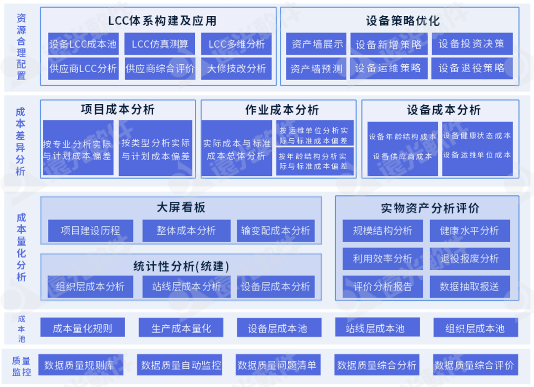 美高梅mgm设备精益管理：成本归集精准量化，分析评价科学多维