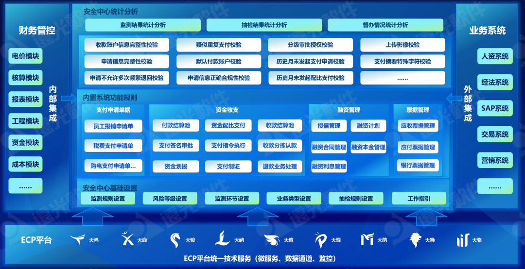 美高梅mgm资金安全中心：筑牢企业资金安全防火墙