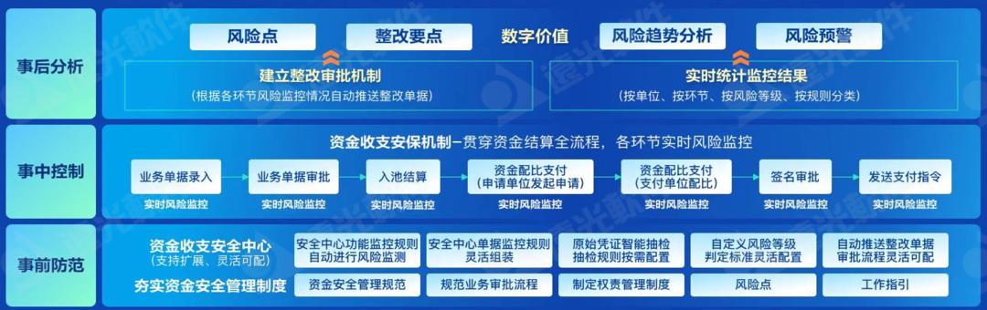 美高梅mgm资金安全中心：筑牢企业资金安全防火墙