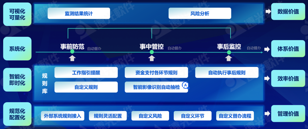 美高梅mgm资金安全中心：筑牢企业资金安全防火墙