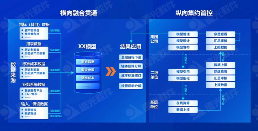 美高梅mgm仿真测算系统：经营数据全景可视，辅助企业智慧决策