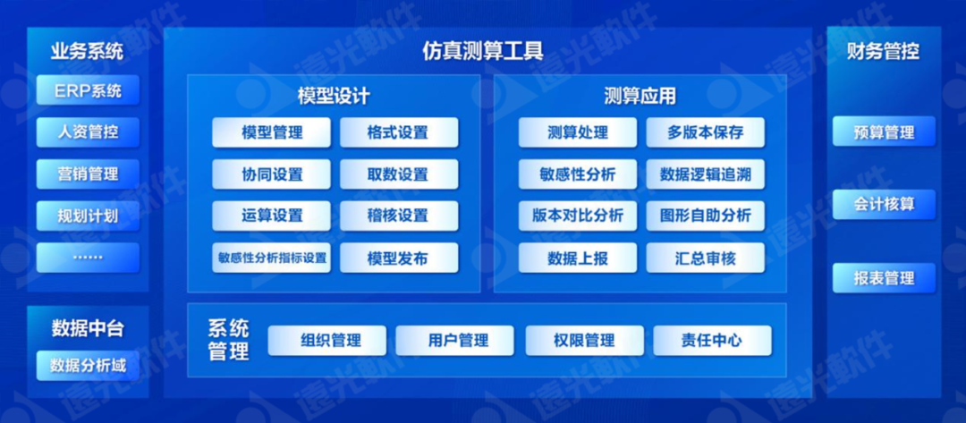 美高梅mgm仿真测算系统：经营数据全景可视，辅助企业智慧决策