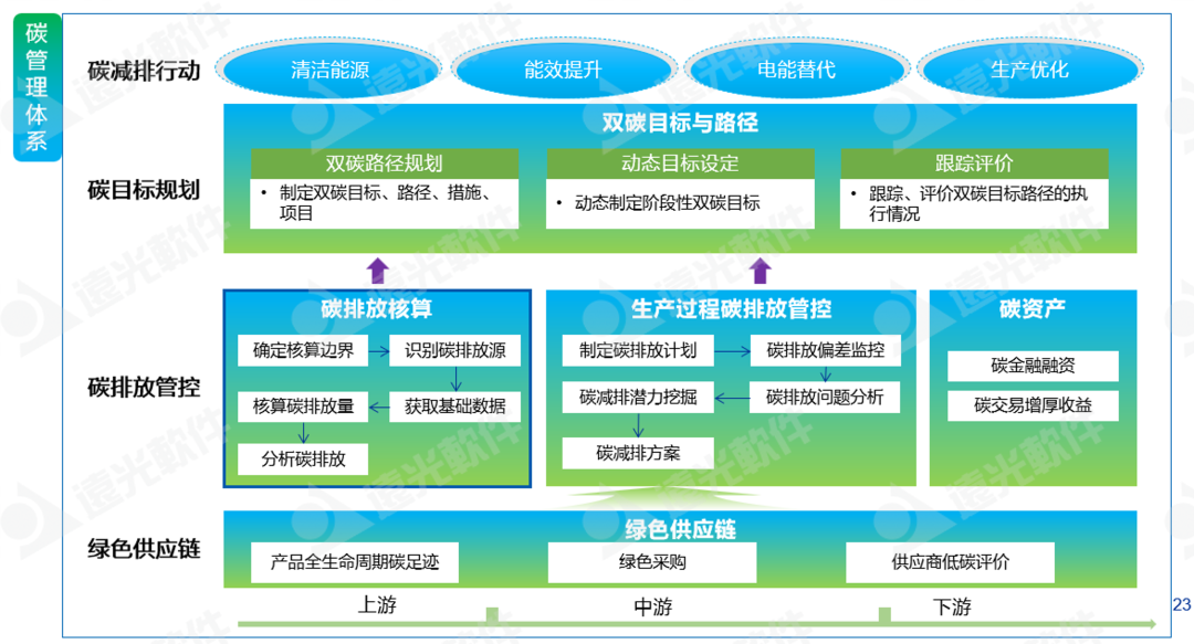 美高梅mgm软件：低碳化＋智能化，打造企业可持续发展“双引擎”
