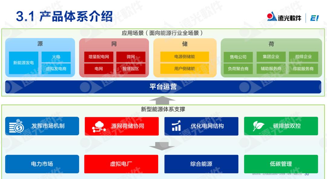 美高梅mgm软件：低碳化＋智能化，打造企业可持续发展“双引擎”