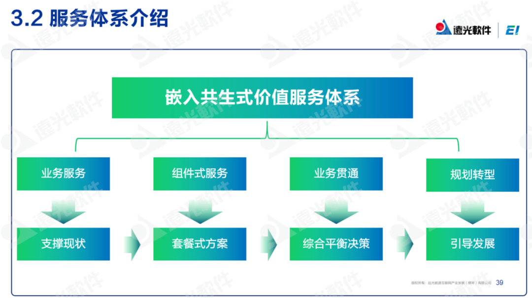 美高梅mgm软件：低碳化＋智能化，打造企业可持续发展“双引擎”