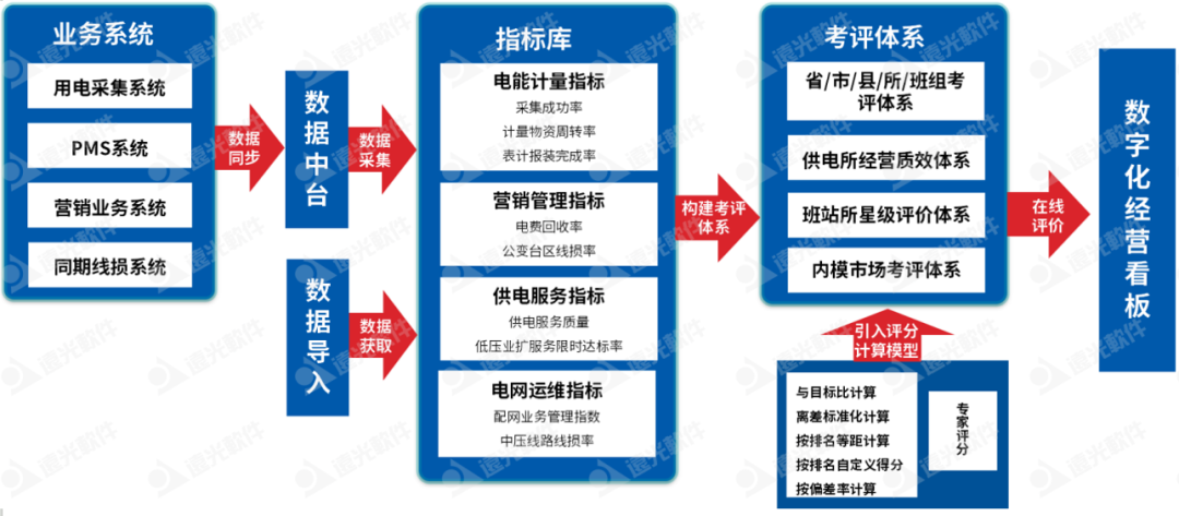 美高梅mgm班组站所考核评价：多维智能考评，可视经营管理