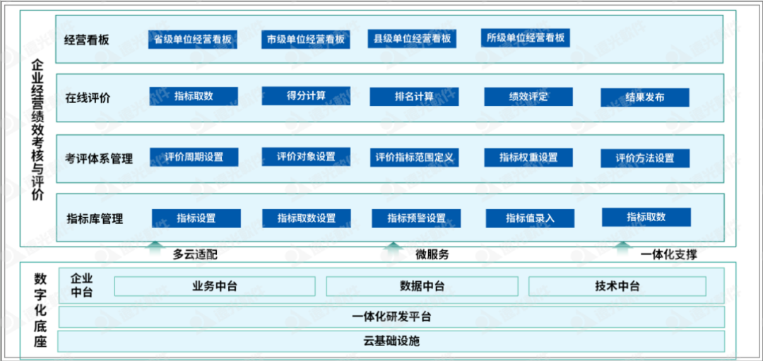 美高梅mgm班组站所考核评价：多维智能考评，可视经营管理