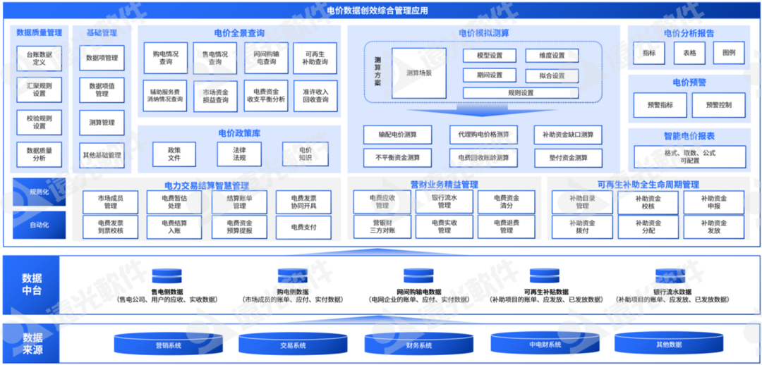 美高梅mgme创效：紧跟电力改革，稳抓提质增效