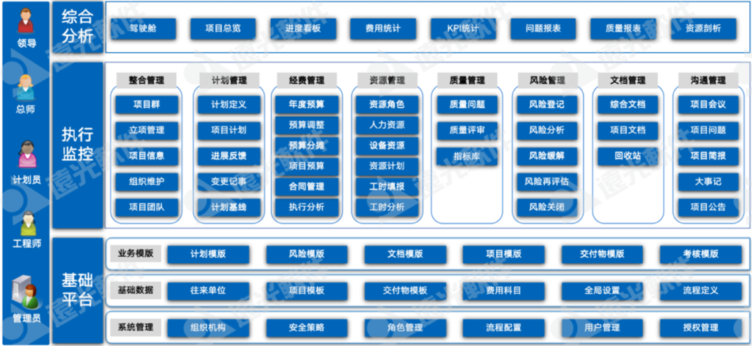 美高梅mgm广安研发项目协同管理平台：实现项目精准管控，高效协同管理